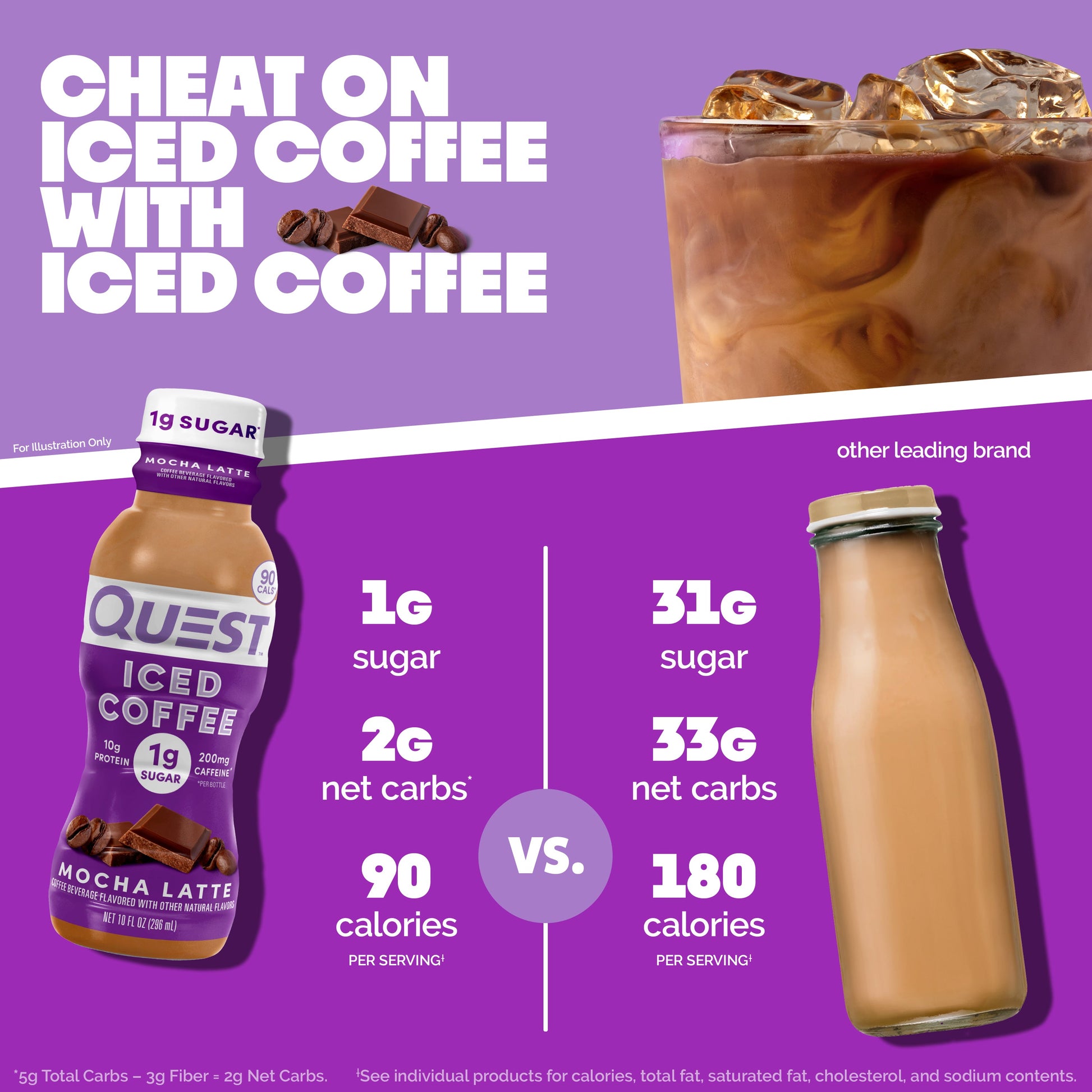 mocha-latte-iced-coffee-w3 14677_QN_USA_eComm_ProductCarouselImage_Comparison_ML_V04.jpg