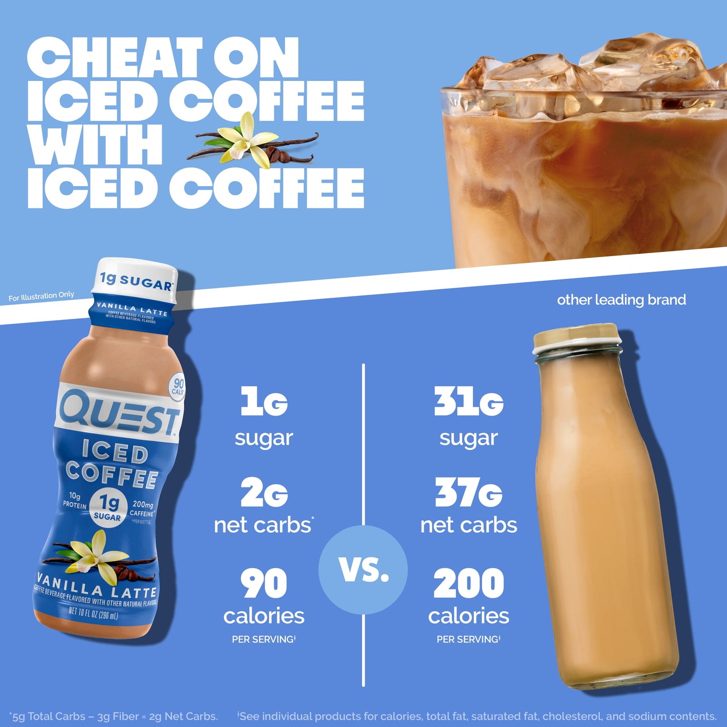 vanilla-latte-iced-coffee-k3 14677_QN_USA_eComm_ProductCarouselImage_Comparison_VL_V04.jpg