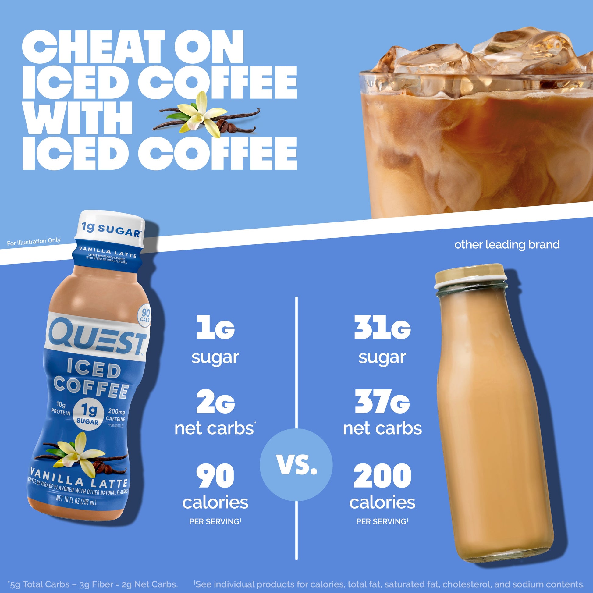 vanilla-latte-iced-coffee-k3 14677_QN_USA_eComm_ProductCarouselImage_Comparison_VL_V04.jpg