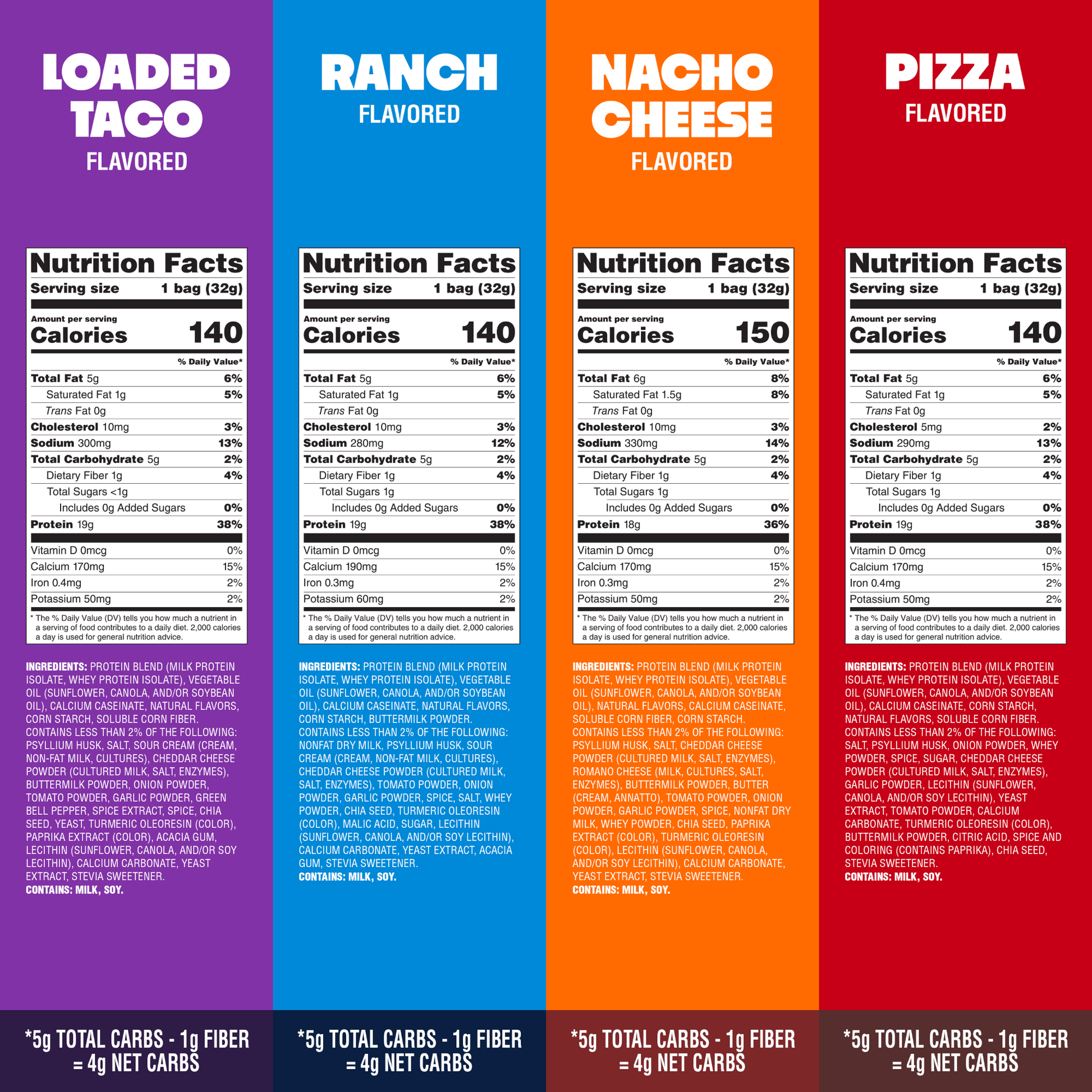 variety-pack-tortilla-style-protein-chips-r4 16001_QN_USA_eComm_ProductCarousel_Amazon_TortillaChipsVarietyPack_GroupNFP.png