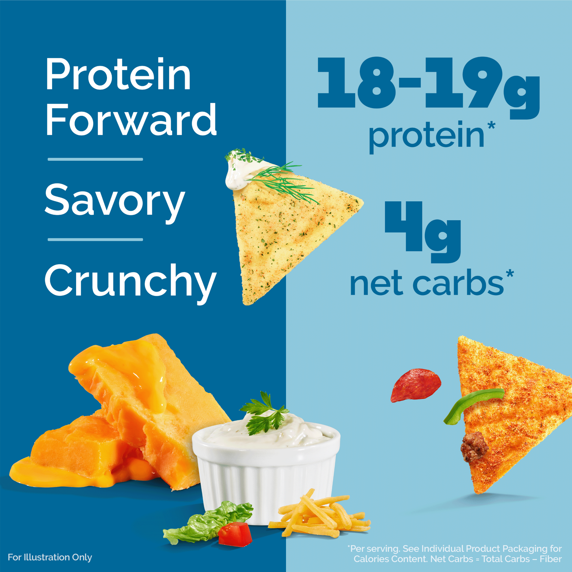 variety-pack-tortilla-style-protein-chips-r4 16001_QN_USA_eComm_ProductCarousel_Amazon_TortillaChipsVarietyPack_Macros_Benefits.png